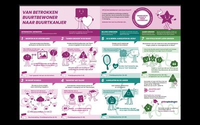 Onze nieuwe opleidingsposter is er!